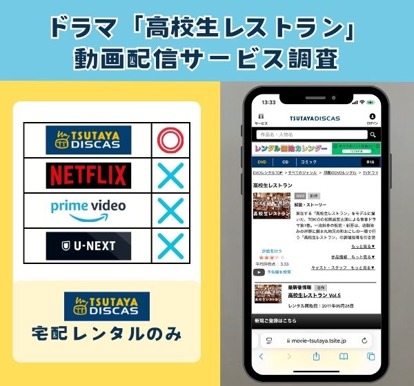 「高校生レストラン」を無料視聴できる動画配信サイトを独自調査！